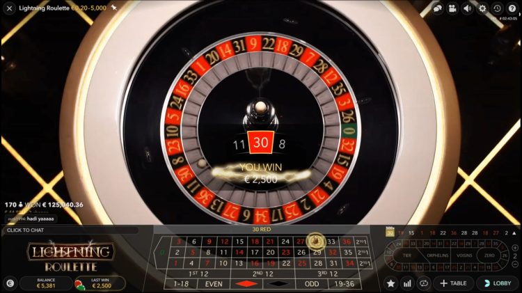 Phương pháp cá cược thông minh để chơi Roulette tối ưu lợi nhuận kiếm được